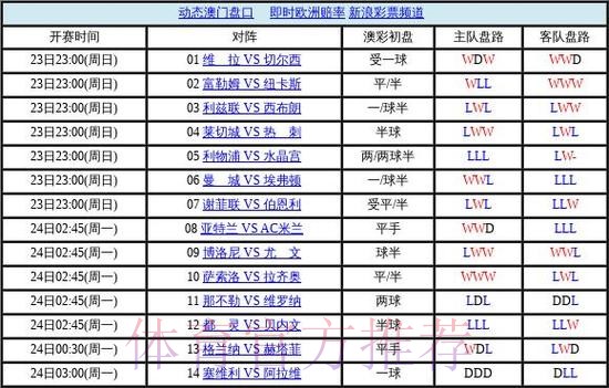 世界杯盘口教程官方 世界杯盘口教程官方